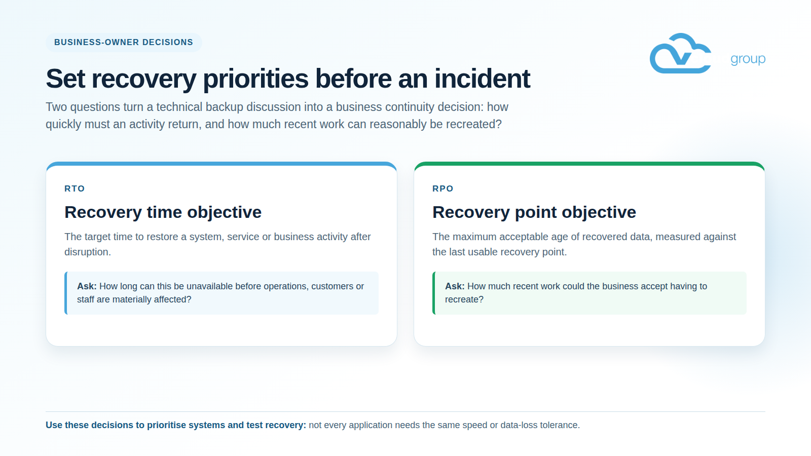 vCloud Group infographic explaining recovery time objective and recovery point objective for business continuity decisions